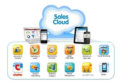 sales_cloud