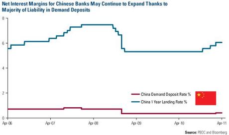 china_interest-rates