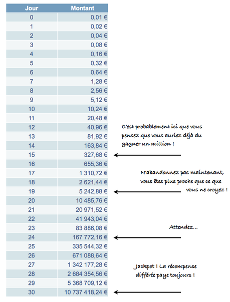 Si le marketing de réseau était si génial, tout le monde en ferait ! marketing de reseau
