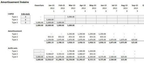 Dernière chance pour vous inscrire à ma formation sur les meilleures pratiques d’affaires en modélisation financière Amortissement linéaire