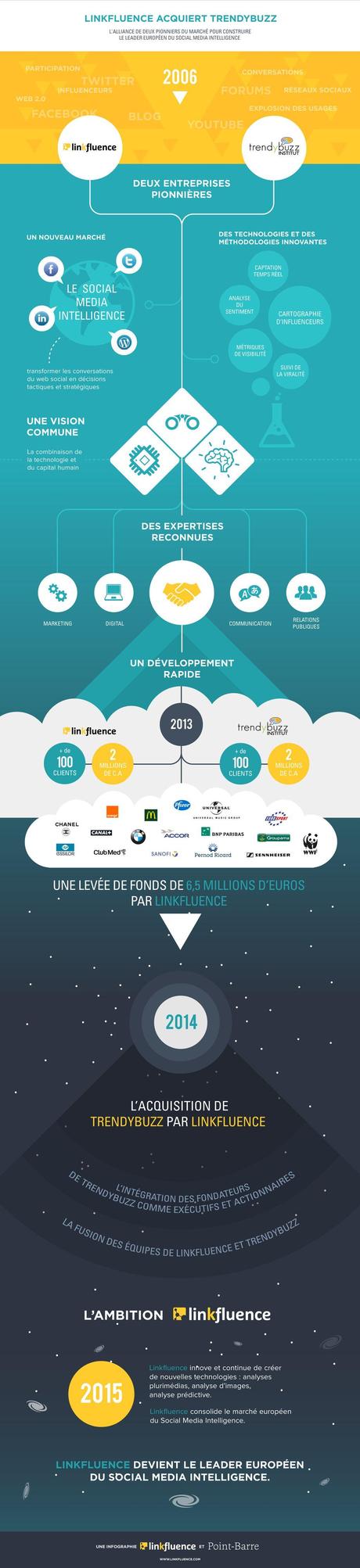 Linkfluence saffirme en tant que spécialiste de le réputation Linkfluence saffirme en tant que spécialiste de le réputation