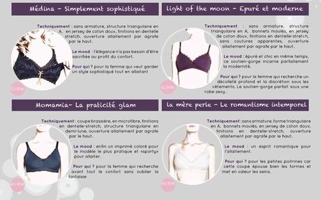 lingerie grossesse Elle Macpherson Intimates sous-vêtements grossesse