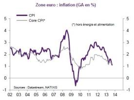 CPI-zone-euro.jpg