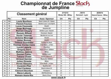 2e Etape Championnat de France Slack.fr de Jumpline 2e Etape Championnat de France Slack.fr de Jumpline
