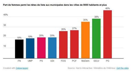 #mun2014 : le #FN n’aime pas les femmes Capture