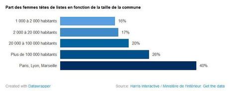 #mun2014 : le #FN n’aime pas les femmes Capture2