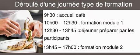 NOS STAGES ET FORMATIONS NOS STAGES ET FORMATIONS