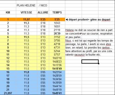 Et a la fin de l’histoire c’est l’amitie qui gagne! plan dare