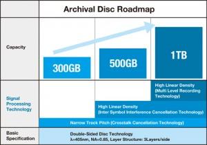 Sony et Panasonic annonce l’Archival Disc capacite-archival-disc