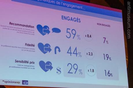 Ne pas confondre engagement des clients et engagement sur Facebook ! antimuseum-ec121-16-6