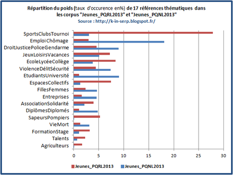 Les jeunes dans la presse quotidienne française en ligne en 2013