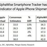Alphawise-estimations-iPhone-2014