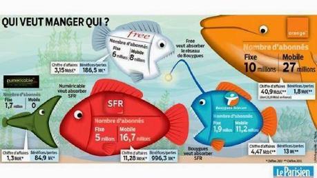 SFR Numericable vs Bouygues Telecom : une équation à une seule inconnue, la position d'Arnaud Montebourg