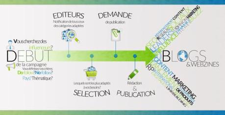 schema campagnes rankseller 550x281 régie rankseller monétisation contenu 