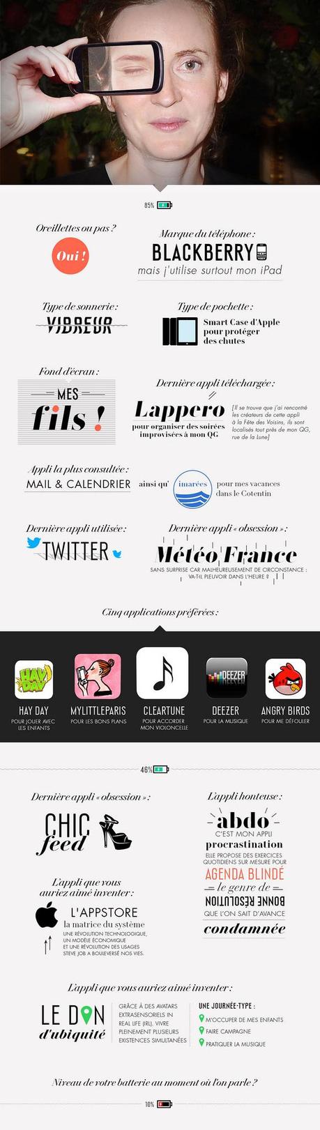 [Infographie] NKM / Hidalgo expliquent l'utilisation de leur iPhone et iPad