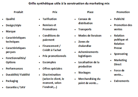 Les meilleurs outils de stratégie (Partie 5)