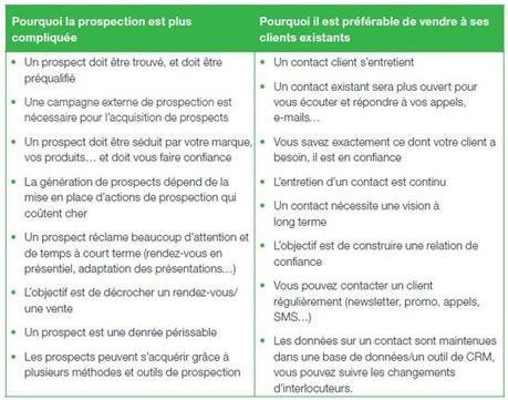 Les 9 piliers de l’efficacité commerciale – Livre Blanc prospection ou fidelisation