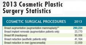 PTÔSE MAMMAIRE: Le choix d'une apparence naturelle  – American Society of Plastic Surgeons