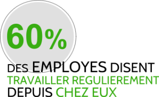 Télétravail : info ou intox travail_distance