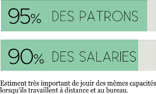 Télétravail : info ou intox patron_salarie