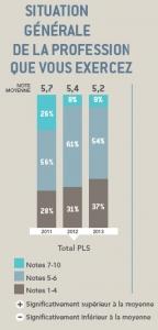 Des Professionnels LIBÉRAUX de SANTÉ en crise mais en mouvement – CMV Médiforce