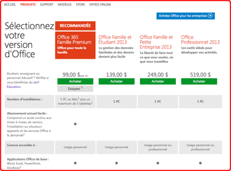 Forfaits Office 365 Mac Aficionados