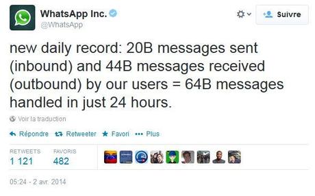 whatsapp 64 milliards messages