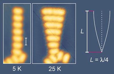 Scanning tunnelling microscope images showing stationary and vibrating molecular chains