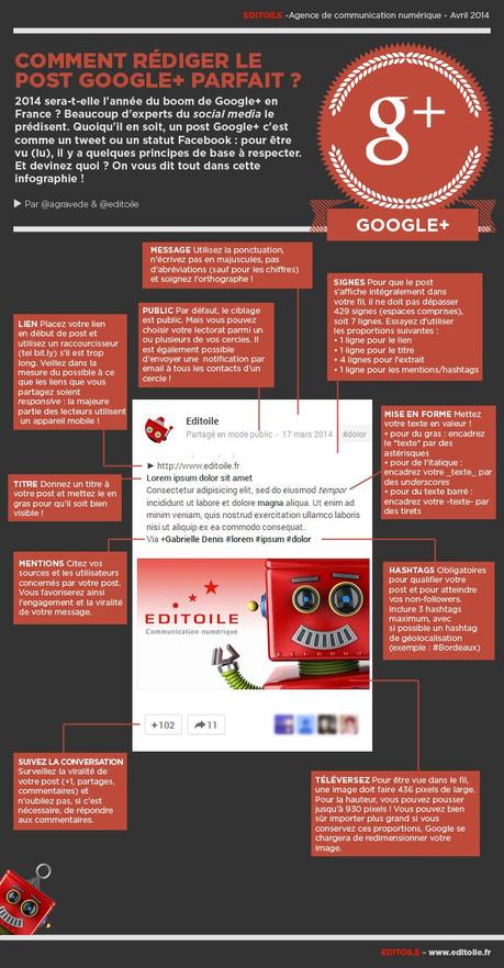 [Infographie] Comment rédiger le post Google+ parfait ?
