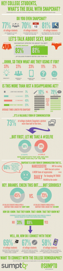 La Social TV sur Snapchat infographie sumpto snapchat