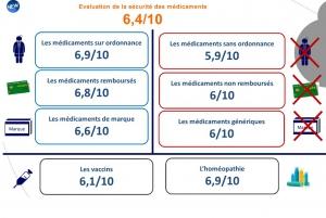 MÉDICAMENT: Amour et désamour des Français – LEEM