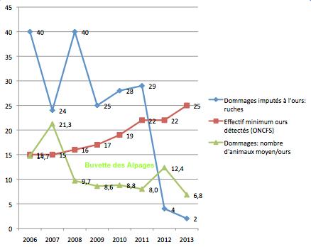 Comparatif-20063-2013-graphique2
