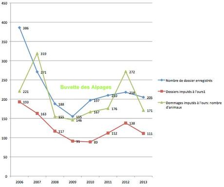 Comparatif-20063-2013-graphique