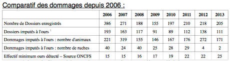 Comparatif-20063-2013-chiffres
