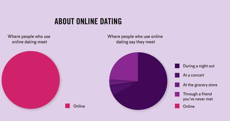 La vérité sur les rencontres en ligne