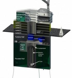 Le coeur d'une centrale nucléaire flottante est entouré d'une cuve d'eau de mer.