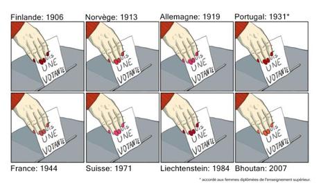 droit-de-vote-femmes-1971_2