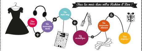 Fashion It Box (et des cadeaux) fib2