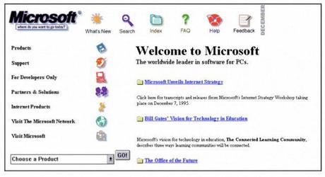 20 sites internet en 1996