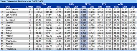 Les Lakers dominent les statistiques en Playoffs stats4.jpg