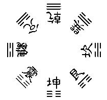 Miroir Ba Gua: caracteristiques et placements