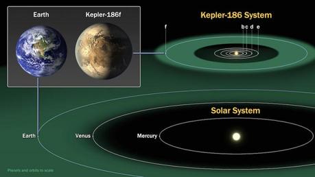  Kepler-186f