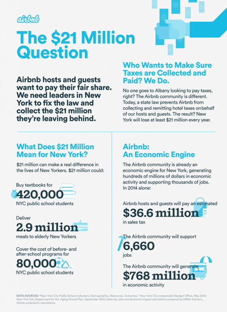 Infographie d'Airbnb vantant son impact économique 