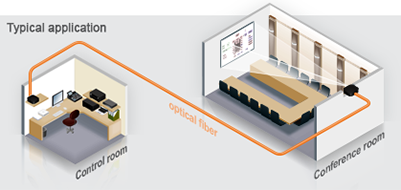 Focus sur les extendeurs DVI longue distance sur Fibre optique de LIGHTWARE dvi hdcp opts typical application Focus sur les extendeurs DVI longue distance sur Fibre optique de LIGHTWARE