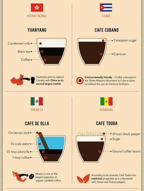6-cafe-hong-long-mexique-senegal-cuba
