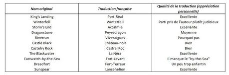 La traduction de Game of Thrones est-elle si mauvaise ? Tableau lieux