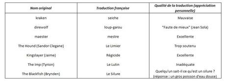 La traduction de Game of Thrones est-elle si mauvaise ? Tableau noms communs et propres