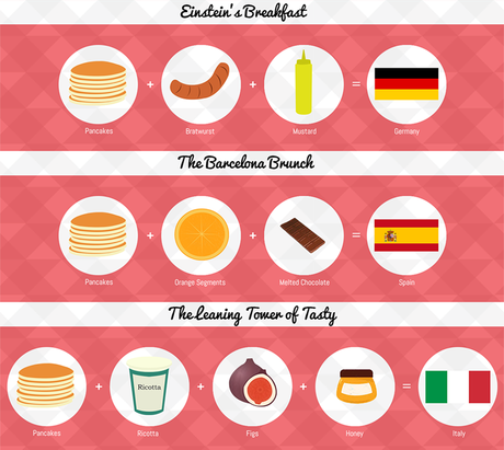 pancakes around the world 2