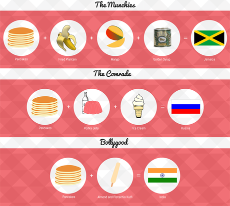 pancakes around the world 3
