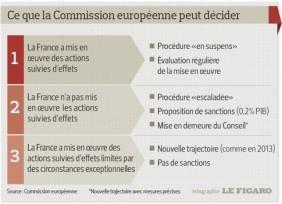 Le plan d'austérité Valls entre les mains de Bruxelles Commission-e.jpg